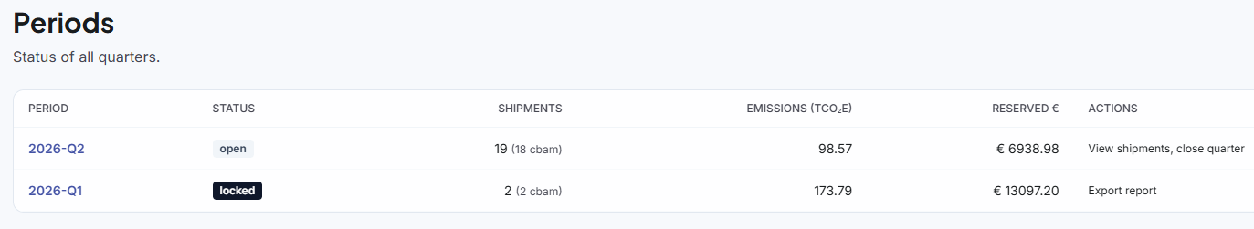Dashboard de-minimis meter